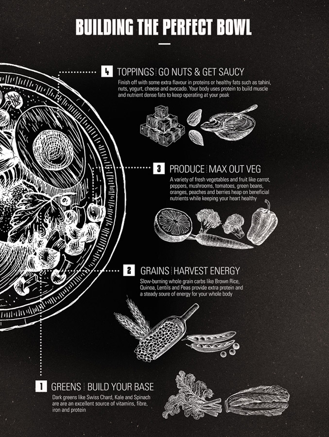 how to make a grain bowl graphic
