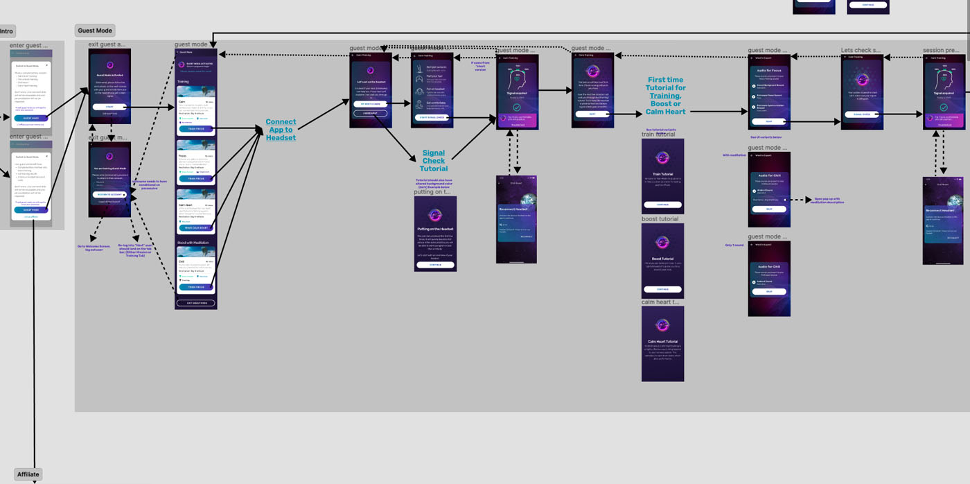 app flow